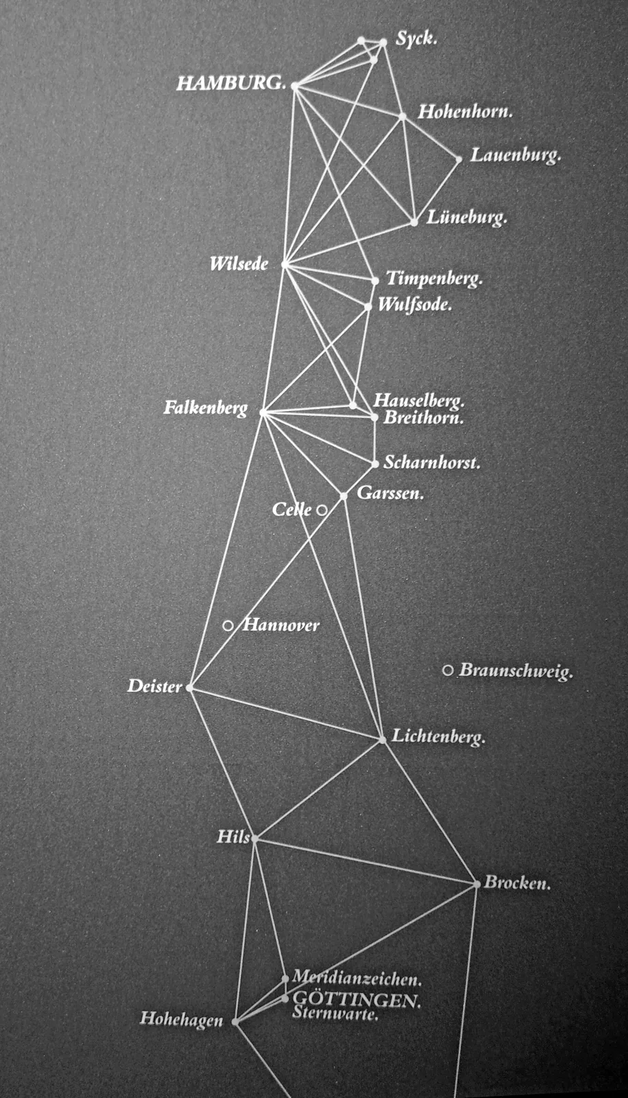 Museum Hamburg Ausstellung – Bild zum Beitrag 8 Museumstipps der anderen Art